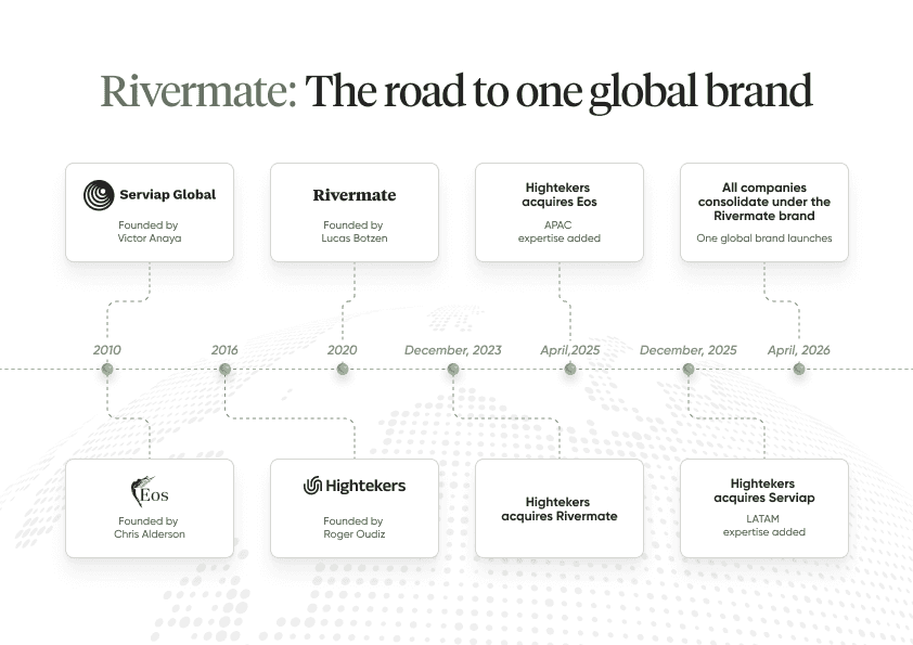 Rivermate | Rivermate Launches as a Unified Global Employer of Record Platform, Bringing Together Eos Global Expansion, Serviap Global, and Hightekers' EOR Operations