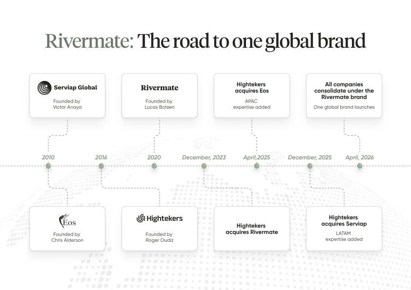 Rivermate | Rivermate 作为一个统一的全球雇主记录平台正式上线,将 Eos Global Expansion、Serviap Global 以及 Hightekers 的 EOR 运营整合在一起
